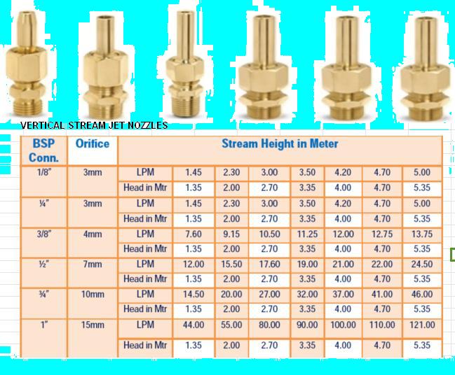 ring fountain nozzle manufacturer